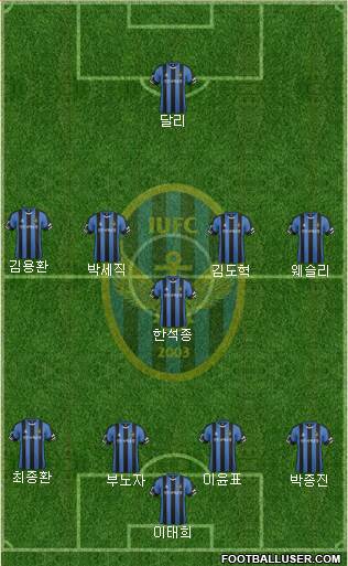 Incheon United Formation 2017