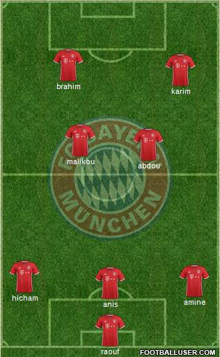 FC Bayern München Formation 2017