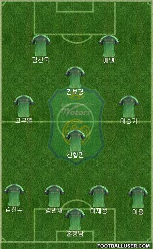 Jeonbuk Hyundai Motors Formation 2017