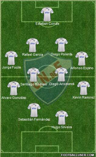 Club Nacional de Football Formation 2017