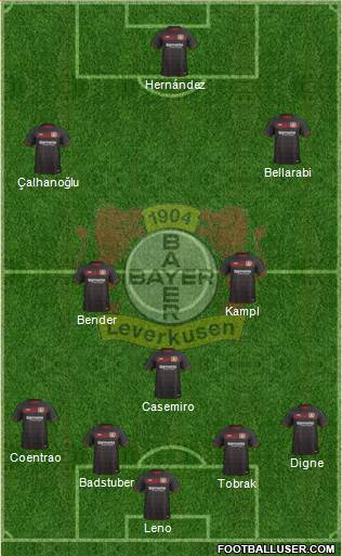 Bayer 04 Leverkusen Formation 2017