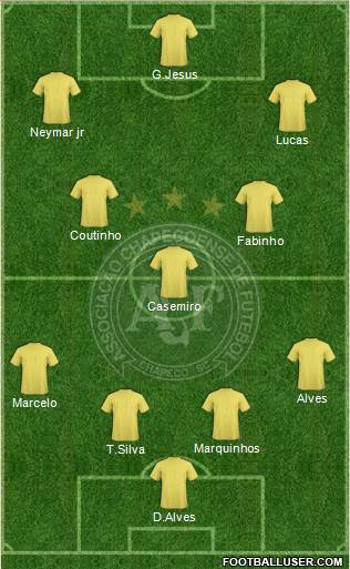 A Chapecoense F Formation 2017