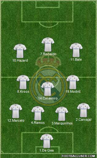 Real Madrid C.F. Formation 2017