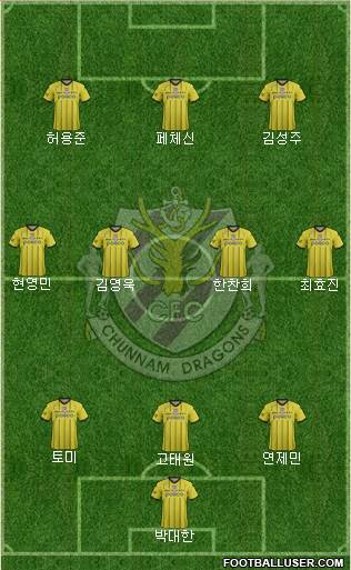 Chunnam Dragons Formation 2017