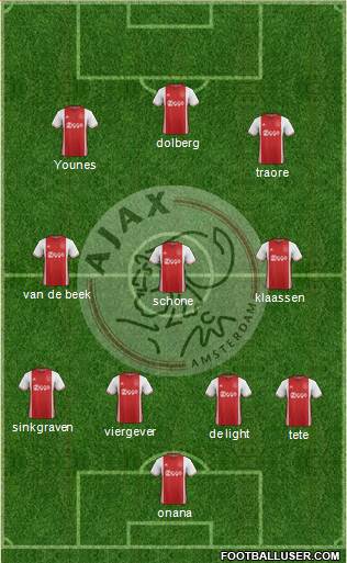 AFC Ajax Formation 2017