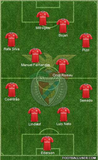 Sport Lisboa e Benfica - SAD Formation 2017