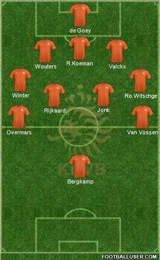 Holland Formation 2017