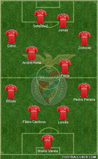 Sport Lisboa e Benfica - SAD Formation 2017