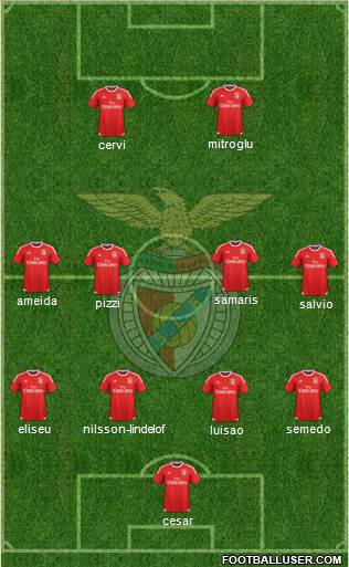 Sport Lisboa e Benfica - SAD Formation 2017