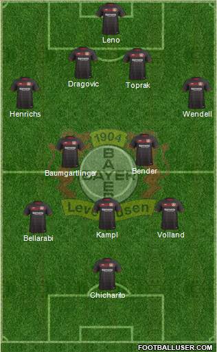 Bayer 04 Leverkusen Formation 2017