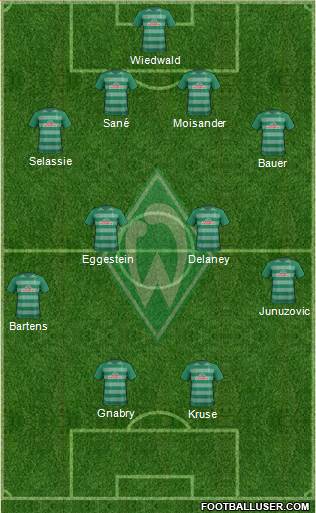 Werder Bremen Formation 2017