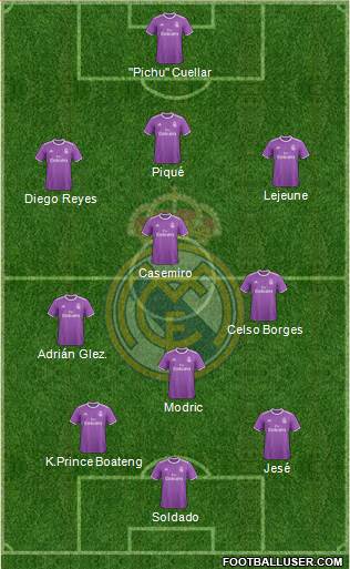 Real Madrid C.F. Formation 2017