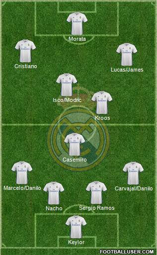 Real Madrid C.F. Formation 2017