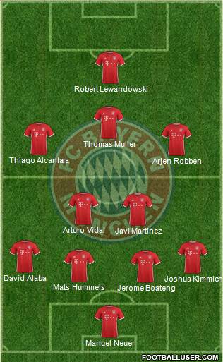 FC Bayern München Formation 2017