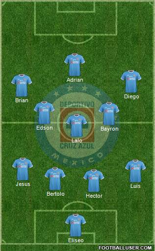 Club Deportivo Cruz Azul Formation 2017