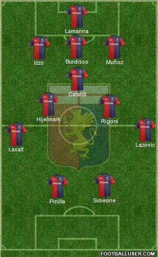 Genoa Formation 2017