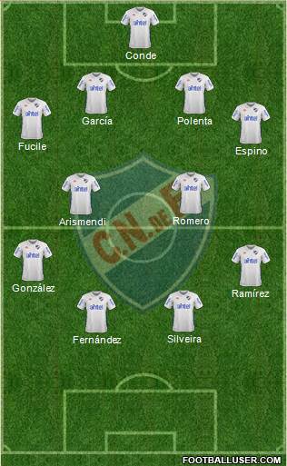 Club Nacional de Football Formation 2017