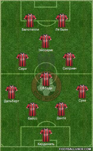 OGC Nice Côte d'Azur Formation 2017