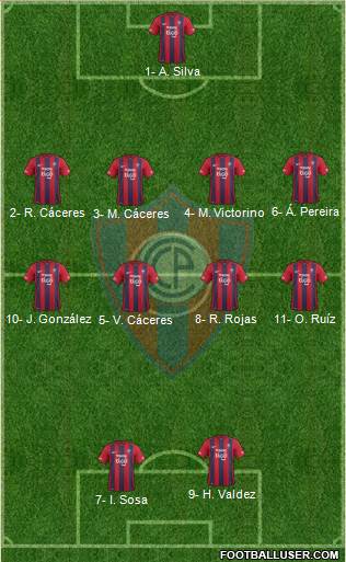 C Cerro Porteño Formation 2017