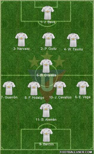 LDU de Quito Formation 2017