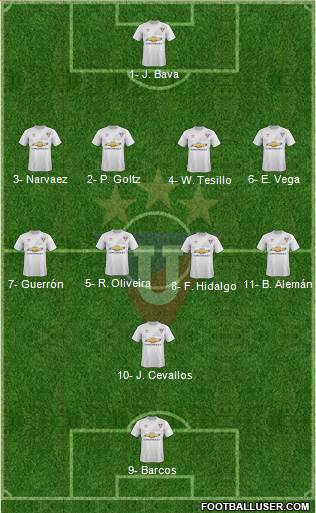 LDU de Quito Formation 2017