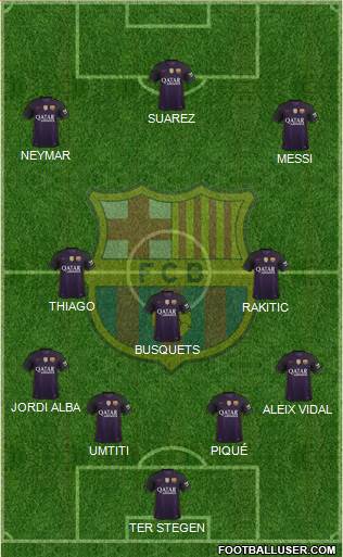 F.C. Barcelona B Formation 2017