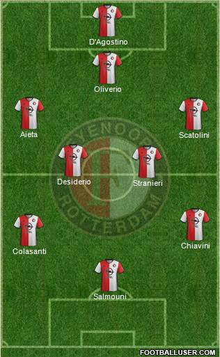 Feyenoord Formation 2017