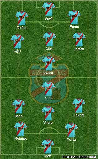 Arsenal de Sarandí Formation 2017