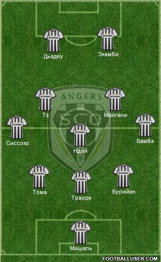 Angers SCO Formation 2017