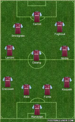 West Ham United Formation 2017