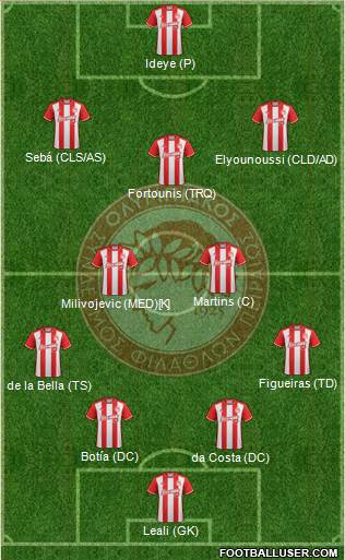 Olympiakos SF Piraeus Formation 2017