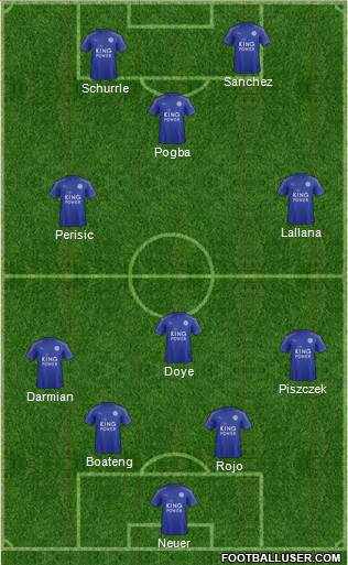 Leicester City Formation 2017