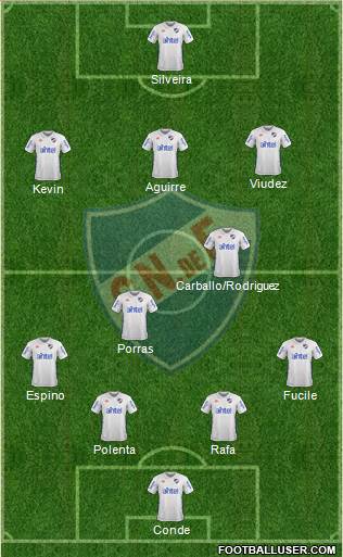 Club Nacional de Football Formation 2017