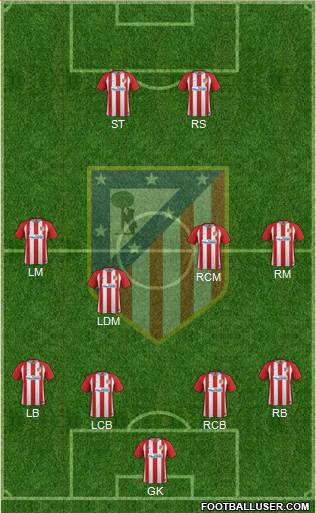 Atlético Madrid B Formation 2017