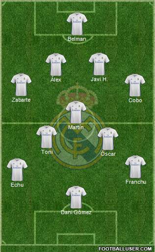 Real Madrid C.F. Formation 2017