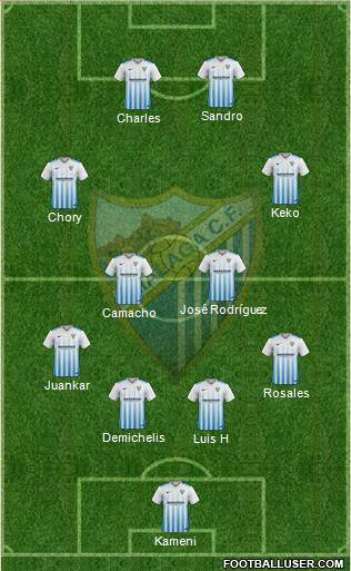 Málaga C.F., S.A.D. Formation 2017