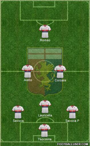 Genoa Formation 2017