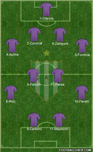 Banfield Formation 2017