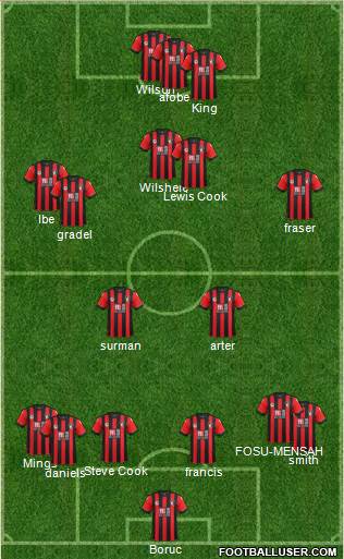 AFC Bournemouth Formation 2017