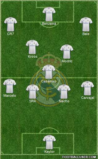 Real Madrid C.F. Formation 2017