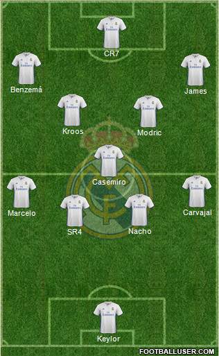 Real Madrid C.F. Formation 2017