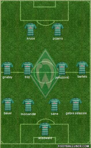 Werder Bremen Formation 2017