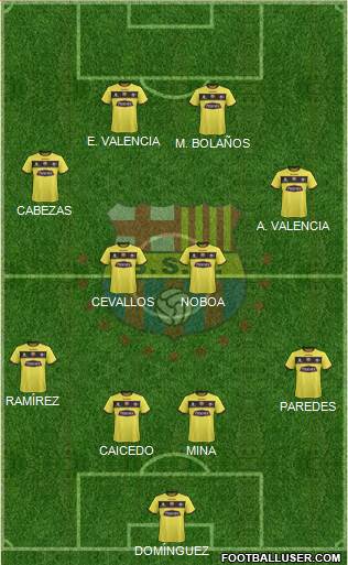 Barcelona SC Formation 2017