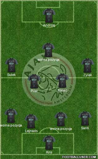 AFC Ajax Formation 2017