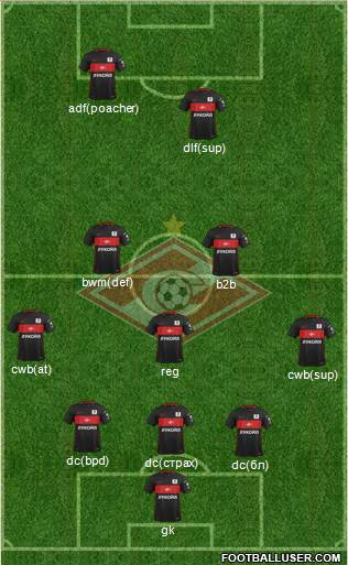 Spartak Moscow Formation 2017