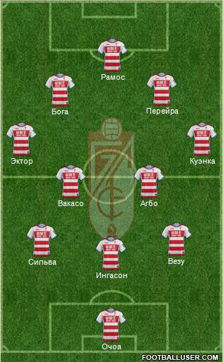 Granada C.F. Formation 2017