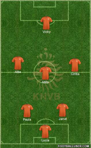 Holland Formation 2017