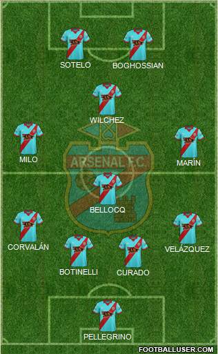 Arsenal de Sarandí Formation 2017