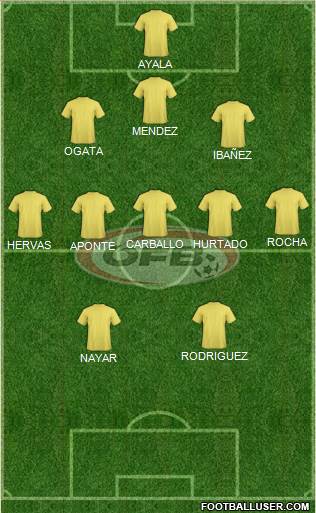 Austria Formation 2017