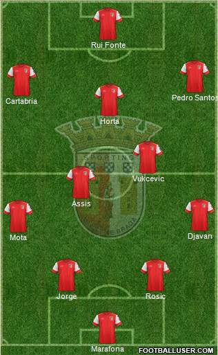 Sporting Clube de Braga - SAD Formation 2017